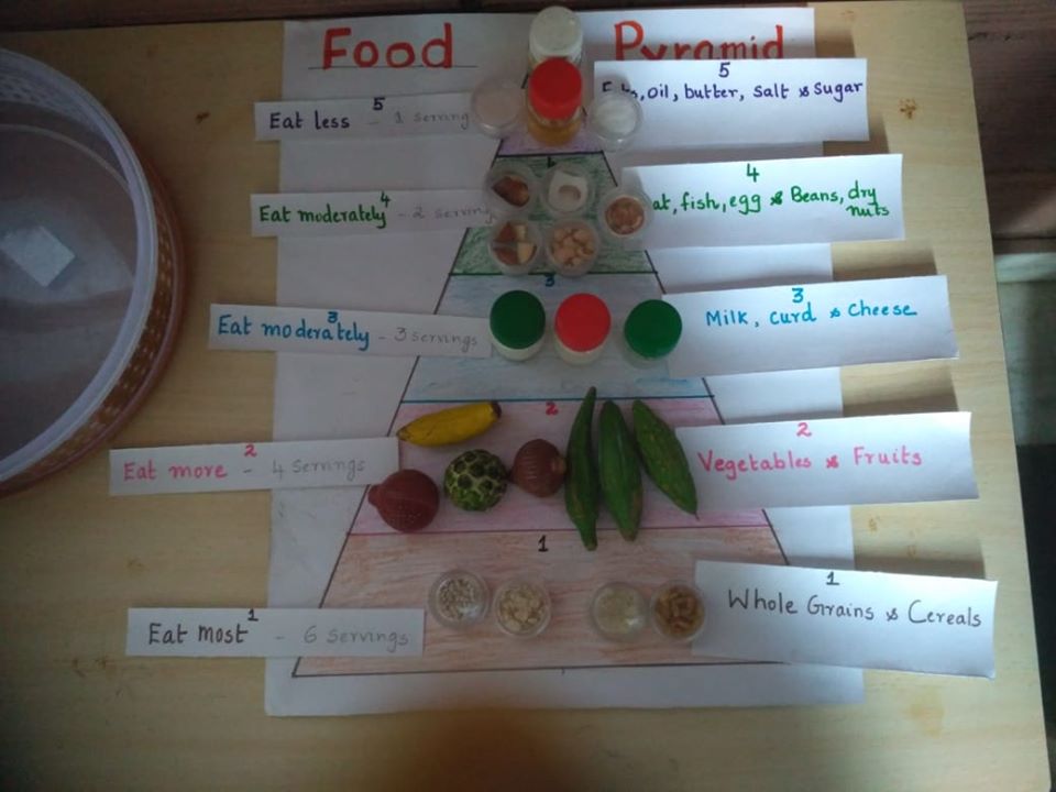 Themed Month - Food: Food Pyramid
